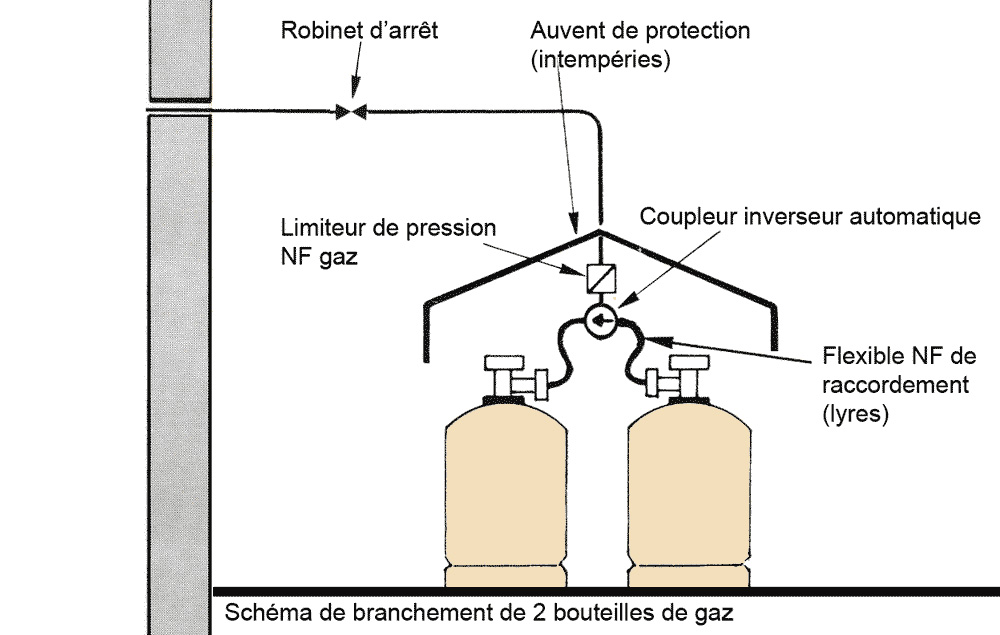 Lire la suite à propos de l’article Cafés, restaurants, hôtels, cliniques…, Trouvez un spécialiste du gaz près de chez vous